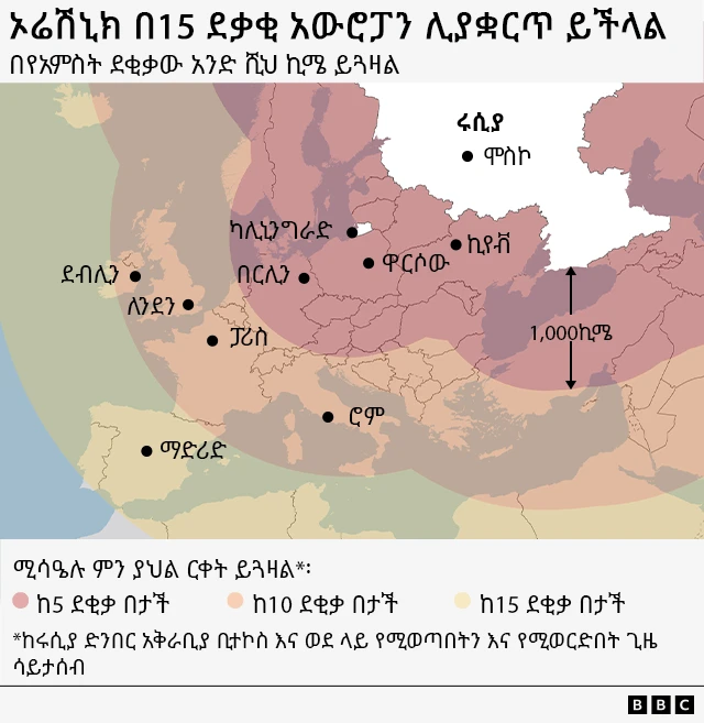 ሚሳዔሎቹ ከ15 ደቂቃ በታች ባለጊዜ ውስጥ ሊመቱ የሚችሉበትን ርቀት የሚሳይ ካርታ