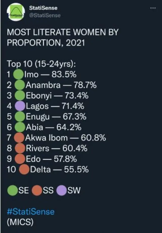 Ndekọ ndị kachasị mara akwụkwọ na Naịjiria