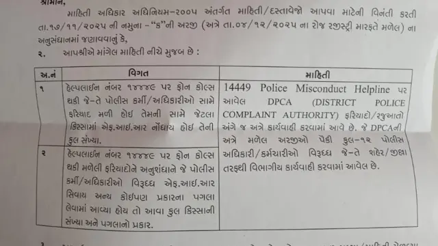 બીબીસી ગુજરાતી, ગુજરાત, બીબીસી, અમદાવાદ, ગુજરાત પોલીસ, પોલીસ ગેરવર્તન અંગે ફરિયાદ માટે હેલ્પલાઇન, 14449, ગુજરાત હાઇકોર્ટ