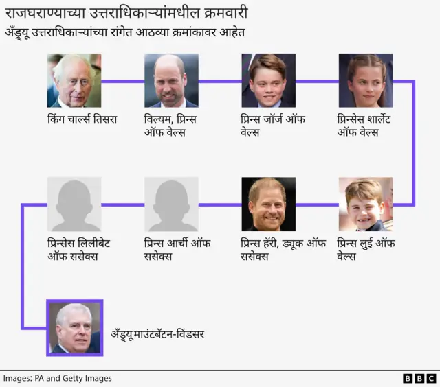 बीबीसी ग्राफिक