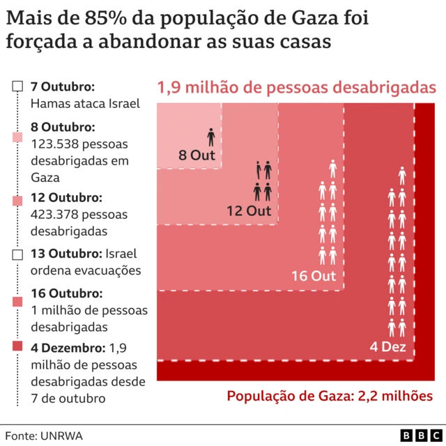 Mapa mostra desabrigadospagbet apostasGaza