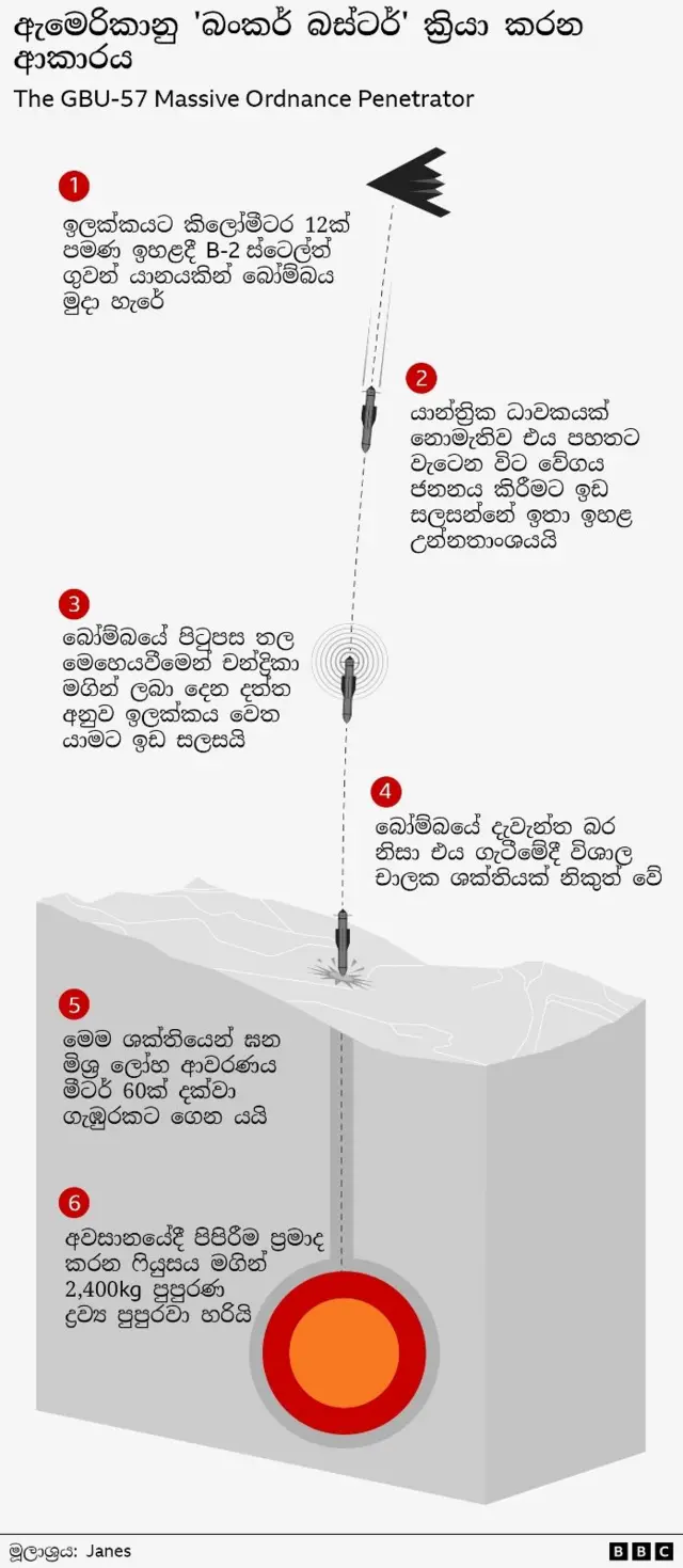 Infographic showing US's B-2 stealth bomber
