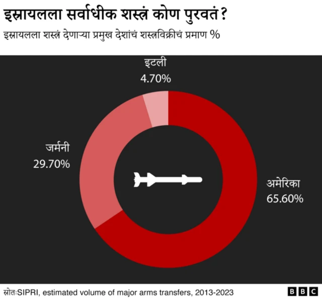 ग्राफिक्स