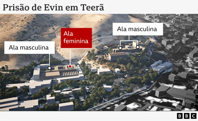 Infográfico mostrando a prisãoblaze futebolEvin, indicando a localização das alas masculina e feminina