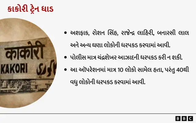 કાકોરી ટ્રેન ધાડ