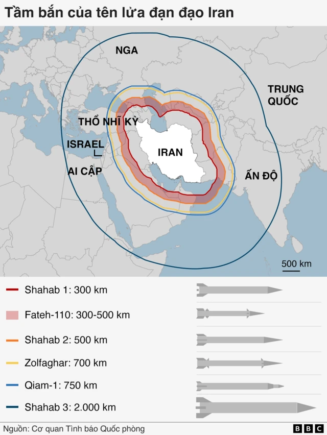 tầm bắn Iran