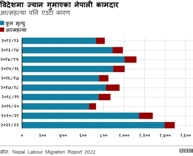 नेपाली कामदार