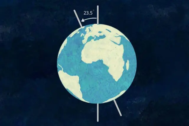 సంక్రాంతి 