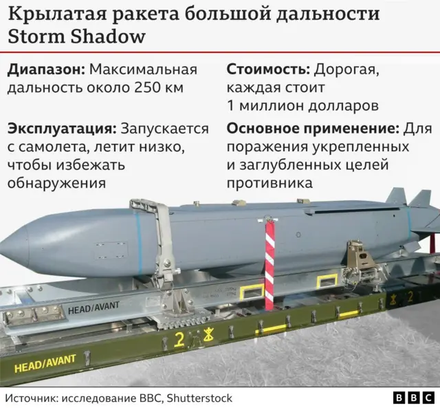 ракета Storm Shadow