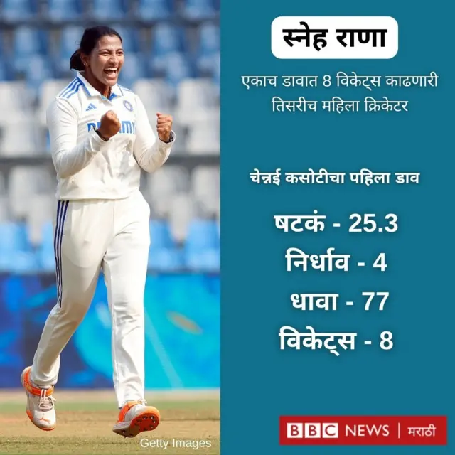 क्रिकेट