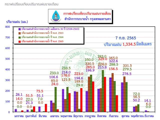 กราฟิก