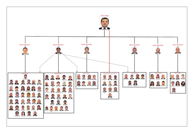 İddianamede örgüt iddiasına ilişkin bir şemaya da yer verildi.