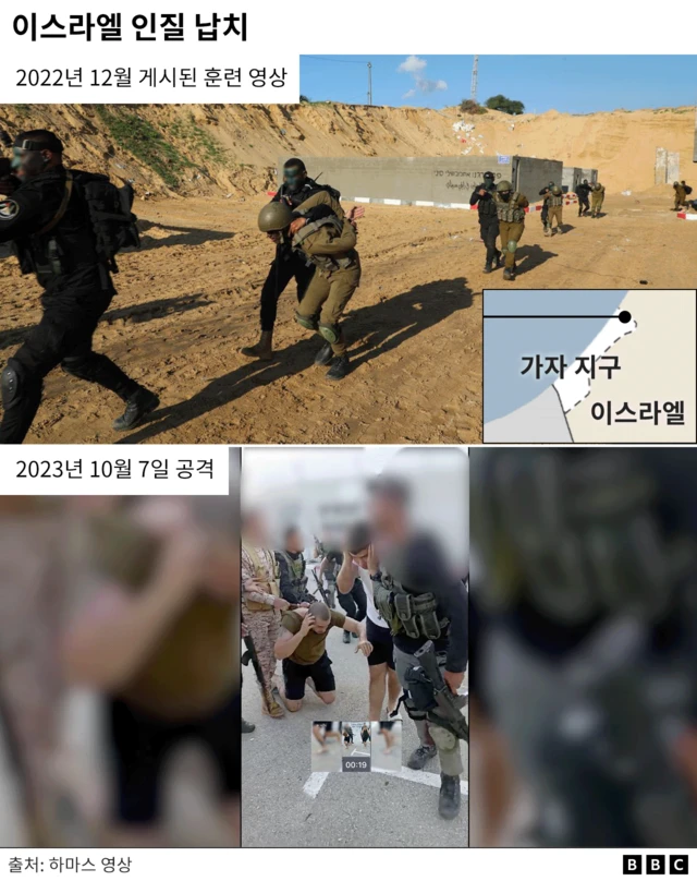 하마스가 인질들을 납치하는 모습