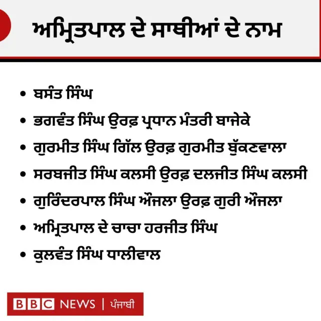 ਅਮ੍ਰਿਤਪਾਲ ਸਿੰਘ ਦੇ ਸਾਥੀ