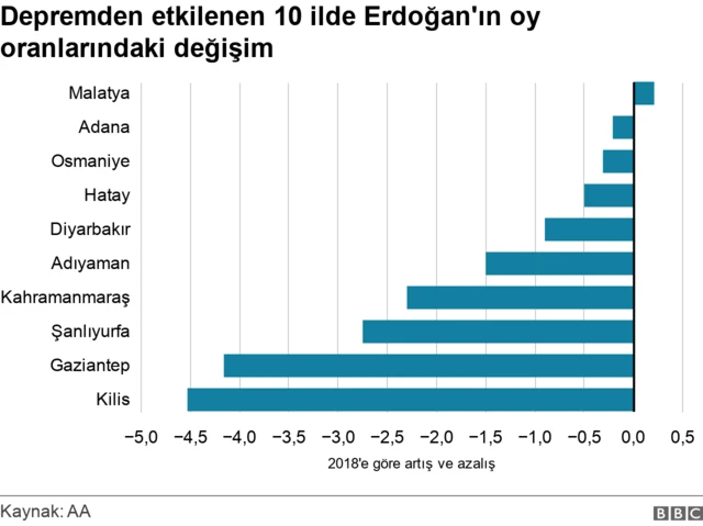 Deprem felaketi seçmen davranışını nasıl etkiledi?