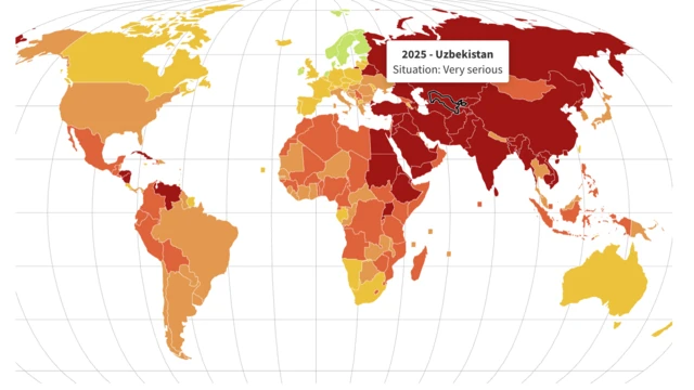 May boshida "Chegara bilmas muxbirlar" xalqaro tashkiloti dunyodagi so‘z erkinligi indeksi bo‘yicha chop etgan hisobotda O‘zbekiston 180 mamlakat ichida 148 o‘rinni egalladi.