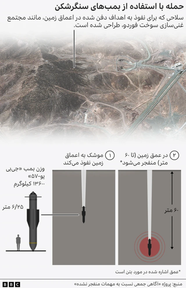 بمب سنگر شکن