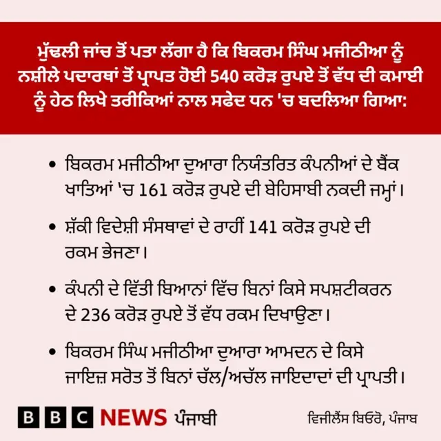 ਬਿਕਰਮ ਸਿੰਘ ਮਜੀਠੀਆ