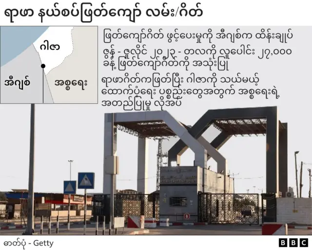 ရာဖာနယ်စပ်ဖြတ်ကျော်ဂိတ်