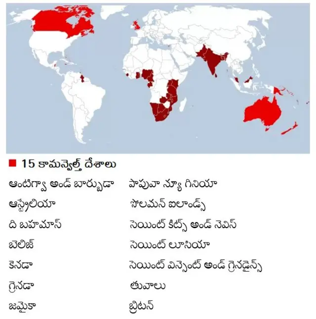 కామన్వెల్త్ దేశాలు 
