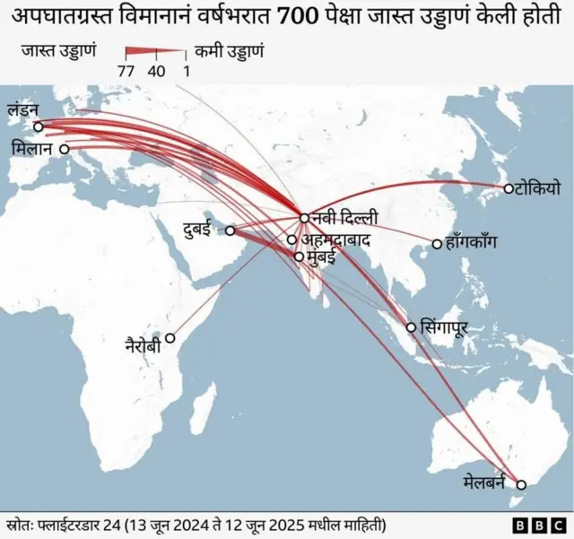 ग्राफिक्स
