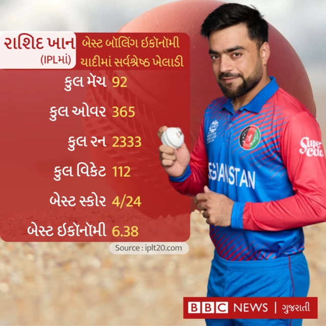 ગુજરાત ટાઇટન્સ