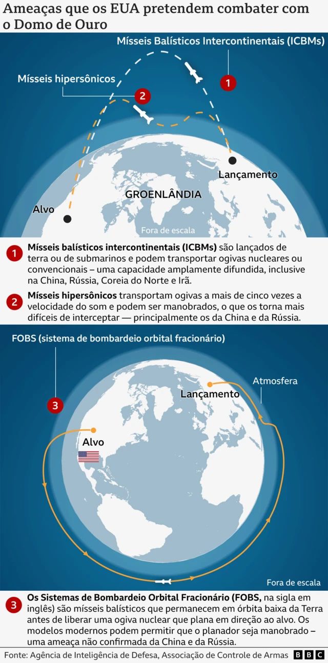 Arte sobre o Domo de Ouro