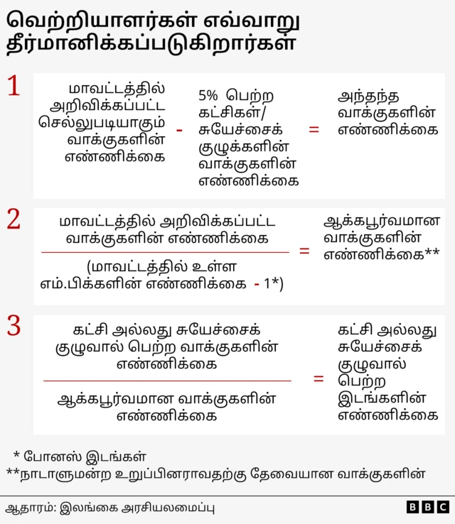 இலங்கை நாடாளுமன்றத் தேர்தல்