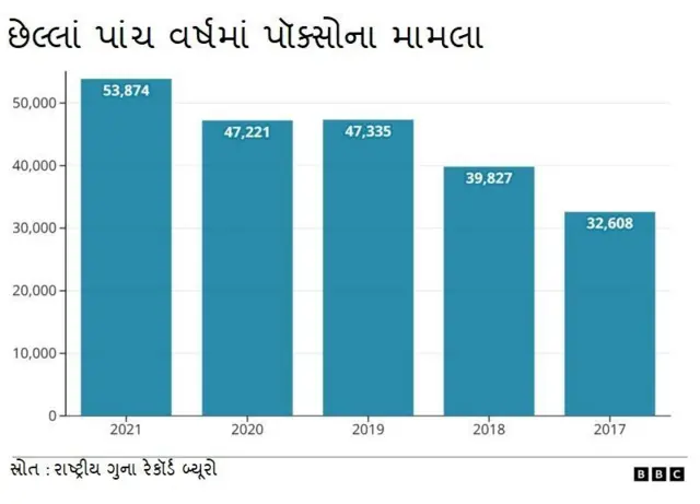 રાષ્ટ્રીય ગુના રેકૉર્ડ બ્યૂરો
