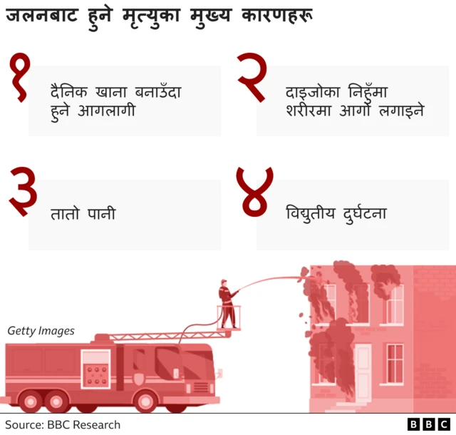 जलनका कारणहरू