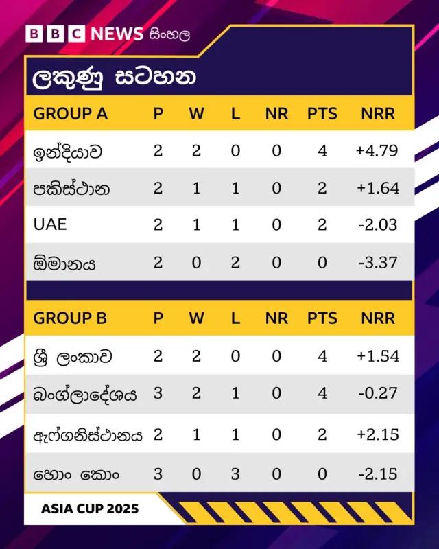 2025.09.17 පස්වරු 5.00 වන විට තත්ත්වය...