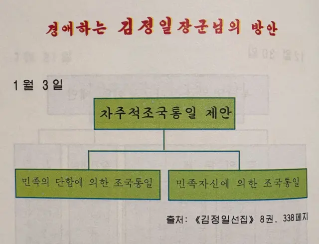 북한 1차 자료에 공개된 1986년 1월 3일자 자주적조국통일 제안