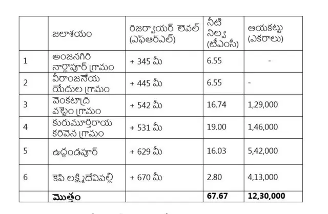 ఎత్తిపోతల