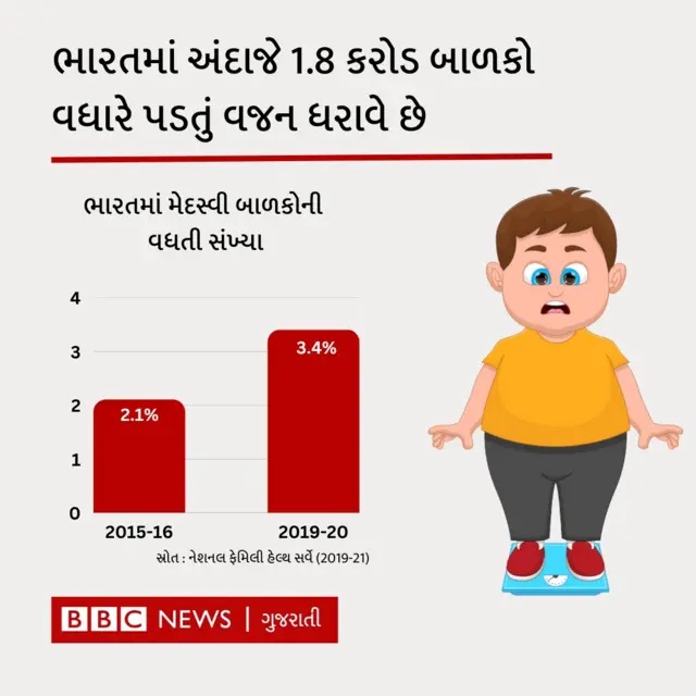 ગ્રાફિક