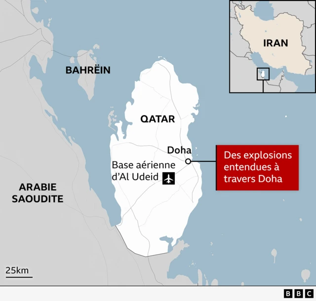 Carte du Qatar et des pays environnants, y compris Bahreïn et l'Arabie saoudite. La carte met en évidence l'emplacement de Doha sur la côte est et de la base aérienne d'Al Udeid, située plus au centre du Qatar. Une carte en médaillon montre la région dans son ensemble, l'Iran étant indiqué.