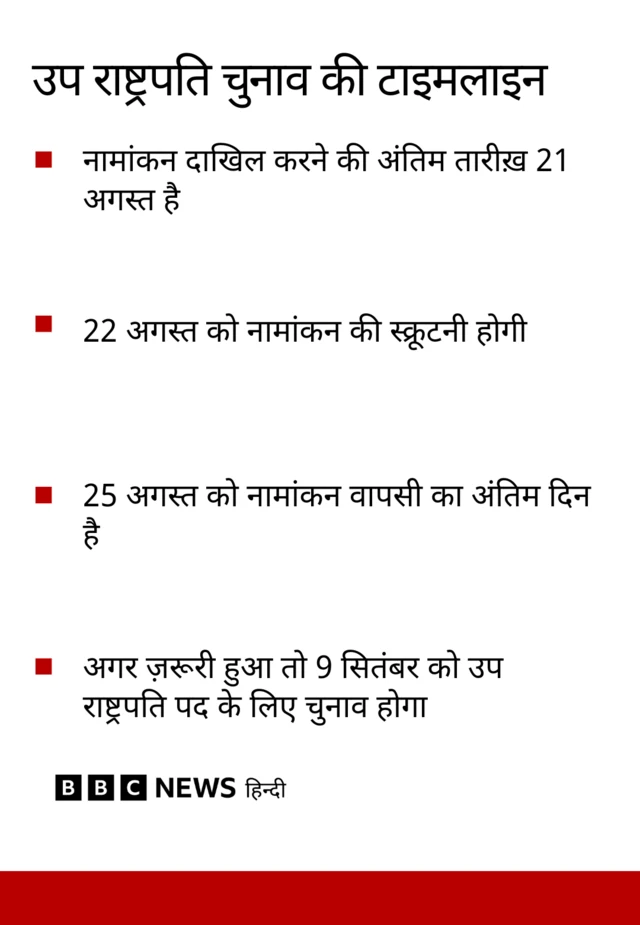 उप राष्ट्रपति पद चुनाव की टाइमलाइन