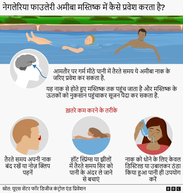 बीबीसी