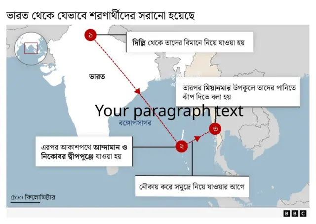 কীভাবে তাদের মিয়ানমারে ফেরত পাঠানো হয়েছিল তার বর্ণনা দিয়েছেন শরণার্থীরা।