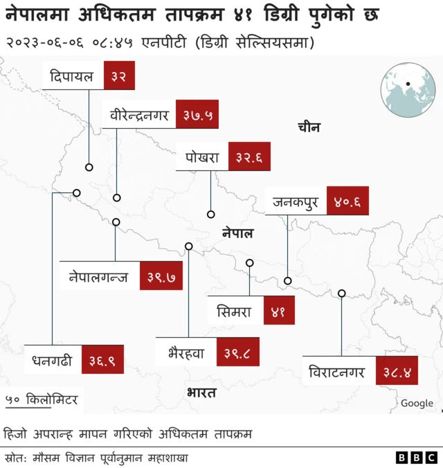 नेपालमा तराईका केही क्षेत्रमा अधिकतम तापक्रम ४१°C पुगेको छ।
