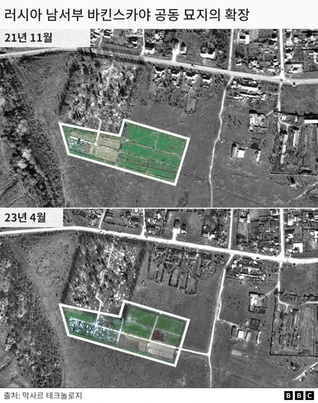러시아 남서부 바킨스카야 공동 묘지의 확장을 보여주는 위성 사진