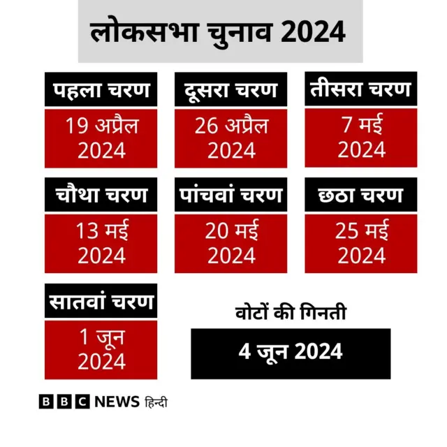 चुनावों की गिनती