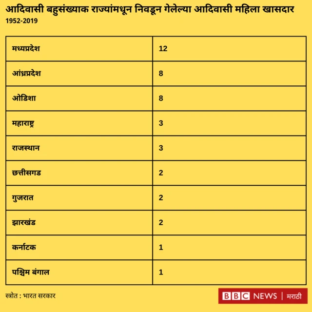 आकडेवारी