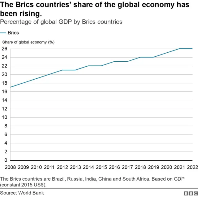 பிரிக்ஸ் குழு 