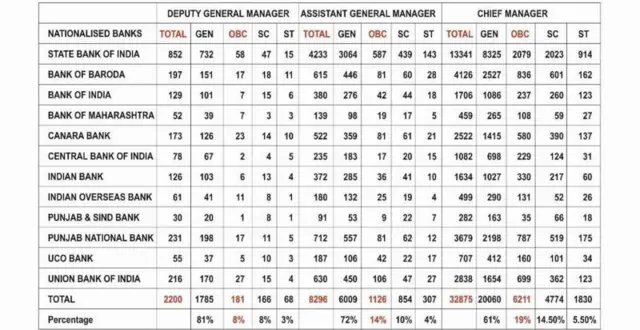 બૅન્ક ભરતી