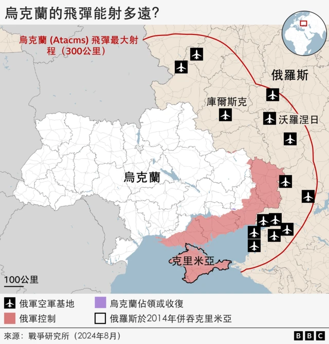 乌克兰导弹射程分析
