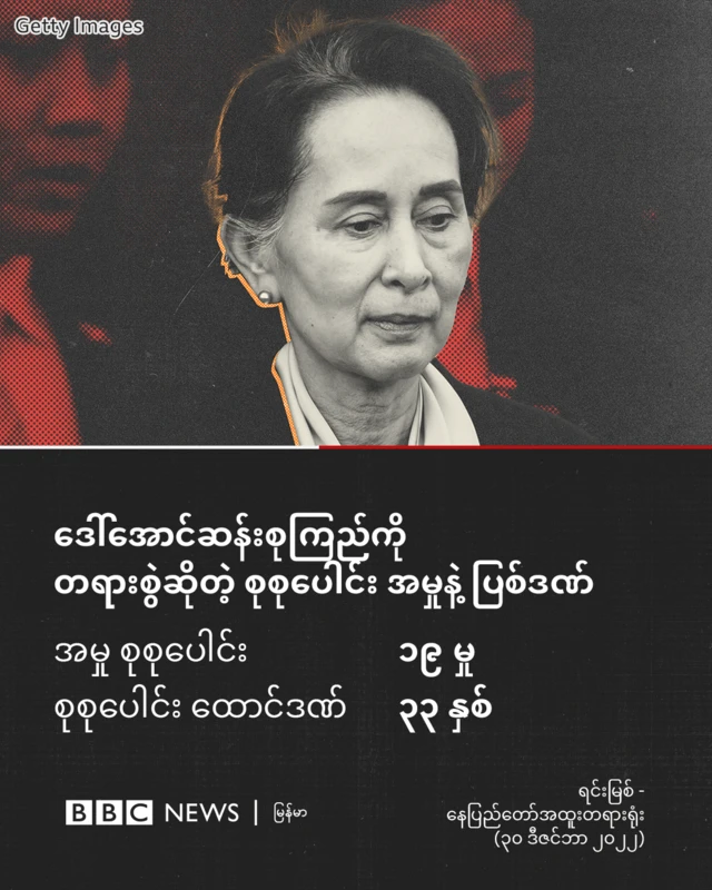 Aung San Suu Kyi, NLD
