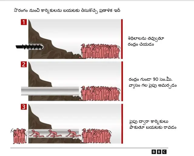 రెస్క్యూ ప్లాన్