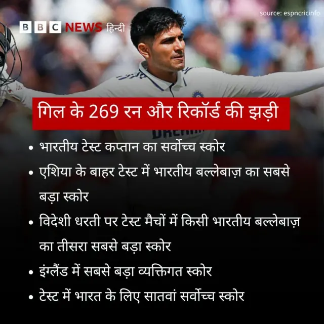 गिल के रिकॉर्ड्स