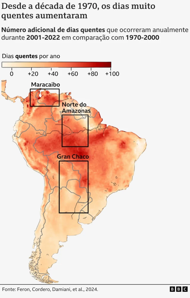 Mapa da América do Sul mostrando que o número de dias quentes aumentou drasticamente em algumas regiões desde a década de 1970