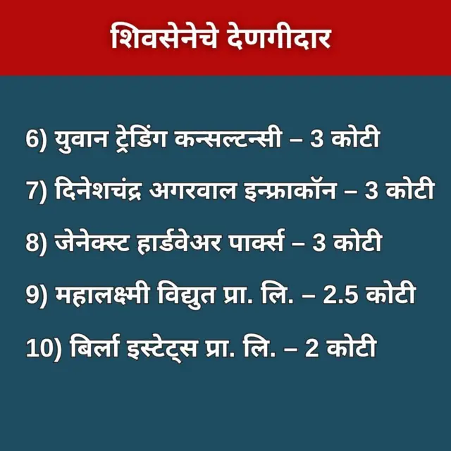 शिवसेना : टॉप-10 देणगीदार कंपन्या